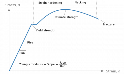 Stress_strain_graph